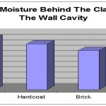 Stucco And Other Cladding Related Moisture Failure Data