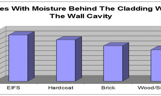 Stucco And Other Cladding Related Moisture Failure Data